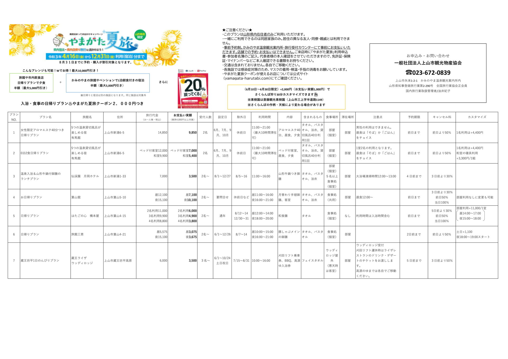 「やまがた夏旅」日帰りプラン