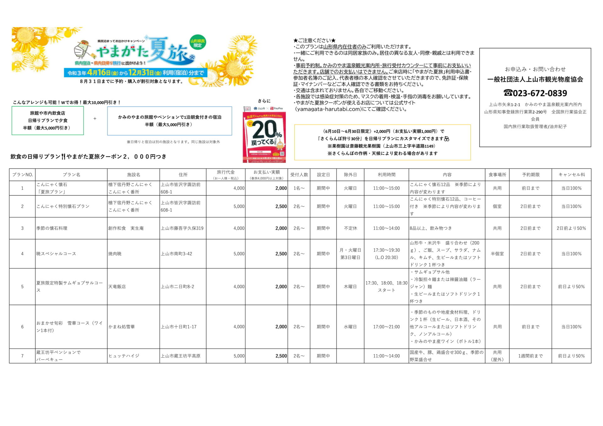 「やまがた夏旅」日帰りプラン